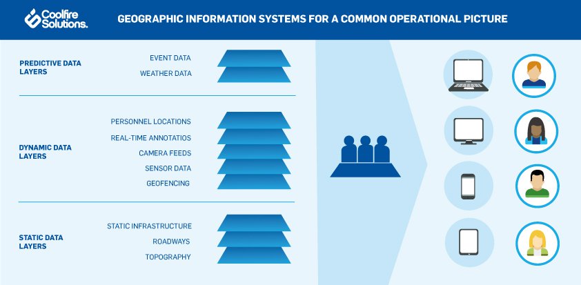 Geographic-Information-Systems